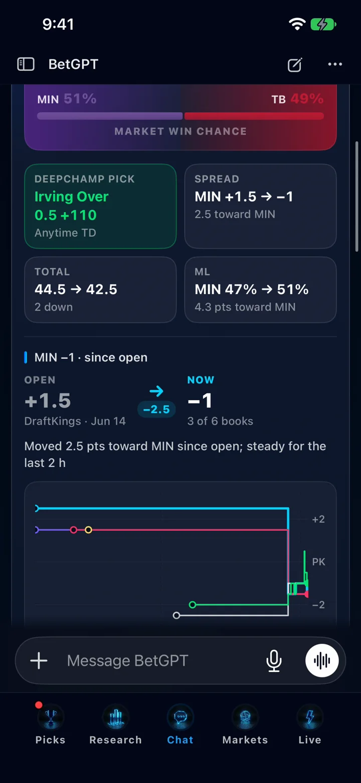 DeepChamp AI chat answer with line movement, market context and a chart