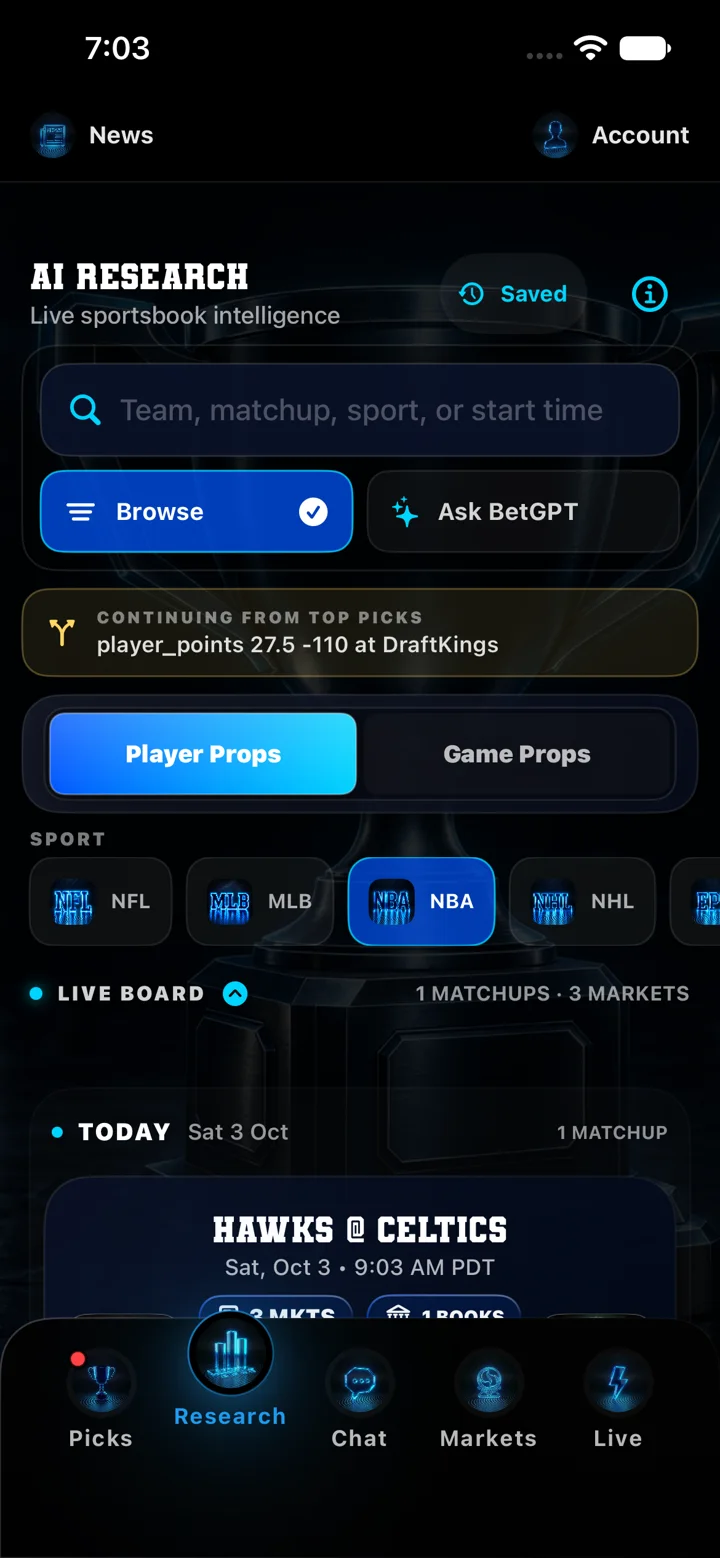 DeepChamp AI Research screen with Browse and Ask BetGPT, player props and game props